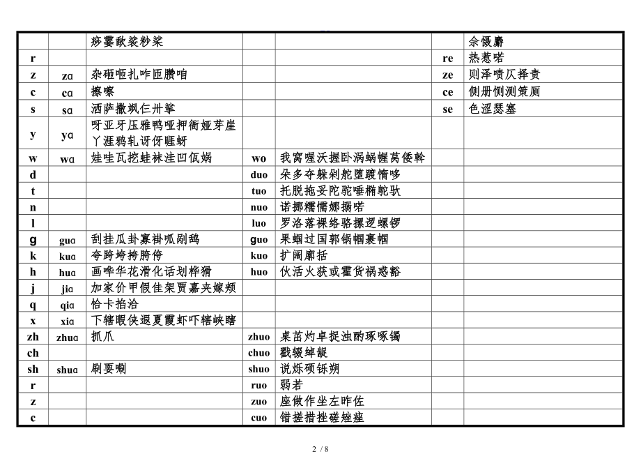 音节表含常用汉字.doc_第2页