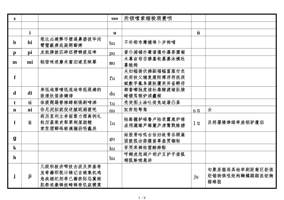 音节表含常用汉字.doc_第3页