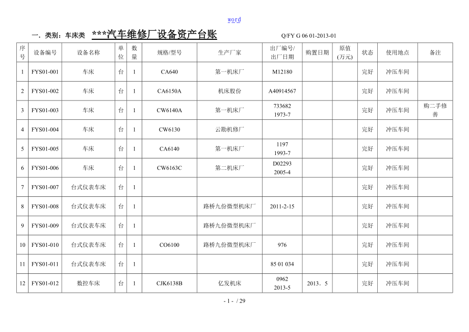 设备台账登记表格表格.doc_第1页