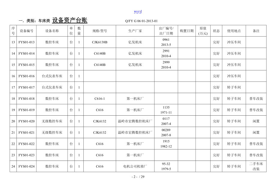 设备台账登记表格表格.doc_第2页