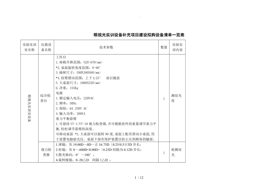 眼视光实训设备补充项目建设拟购设备清单一览表.doc_第1页