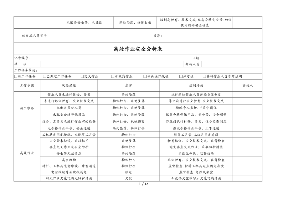 施工作业风险分析JHA汇总.doc_第3页