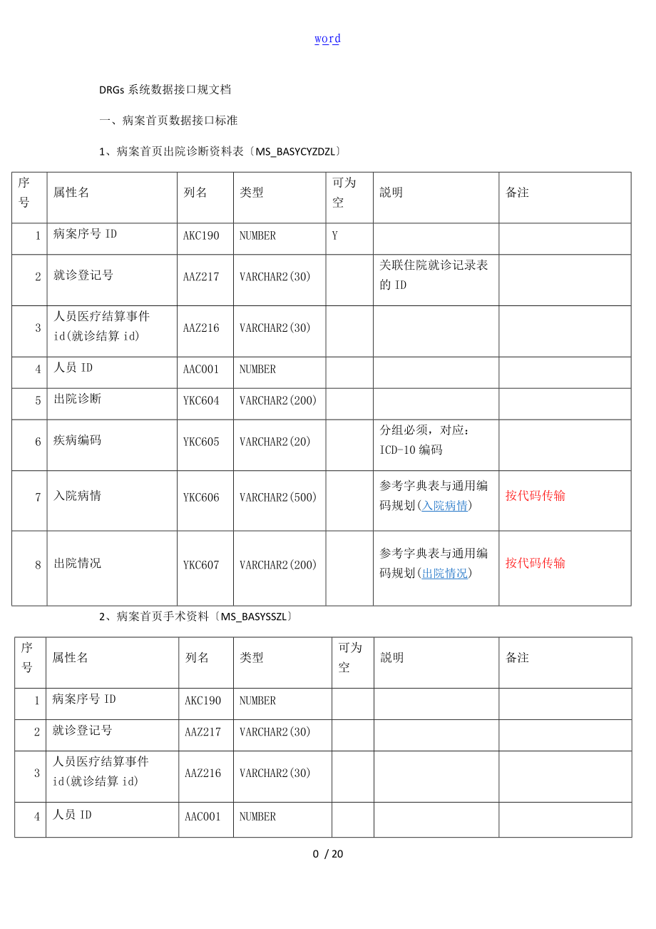 病案首页接口文档.doc_第1页