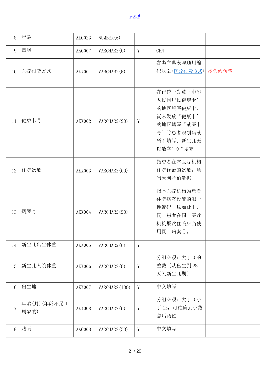 病案首页接口文档.doc_第3页