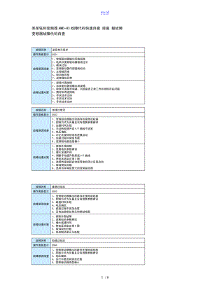 钰和AMD-H3故障代码.doc