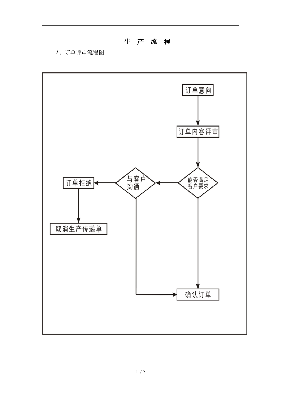 服装厂生产流程图.doc_第1页