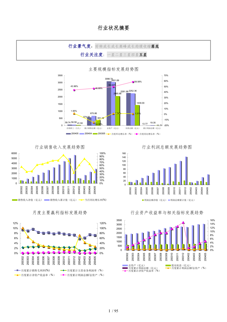 电子计算机制造行业数据报告.doc_第2页