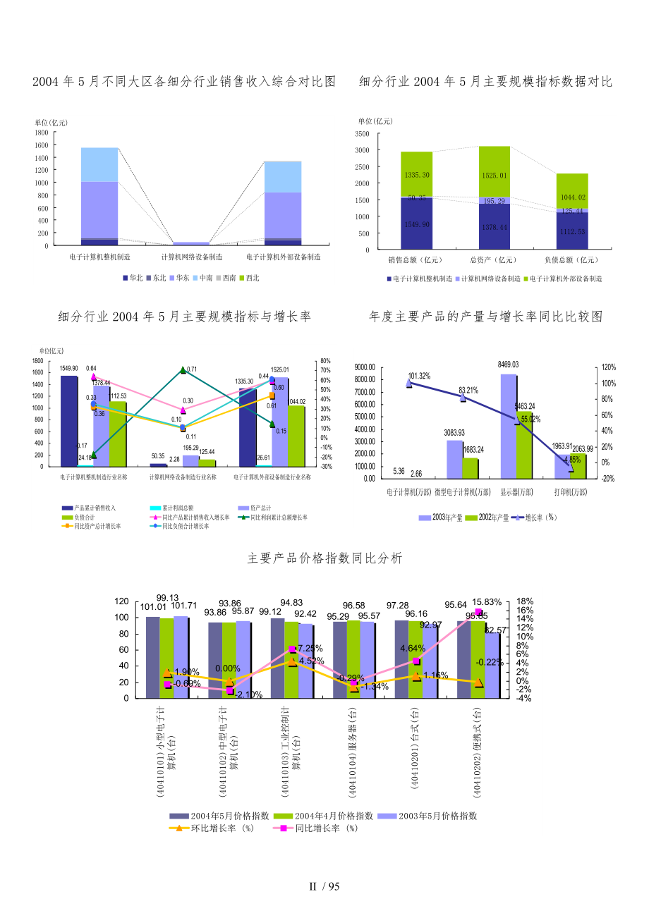 电子计算机制造行业数据报告.doc_第3页