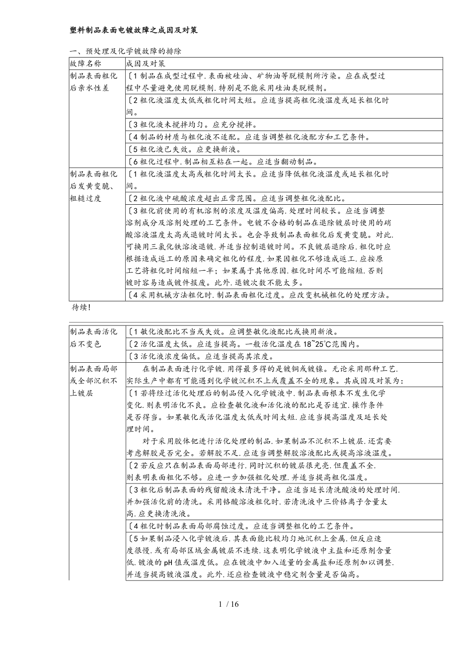 电镀产生问题原因和对策.doc_第1页