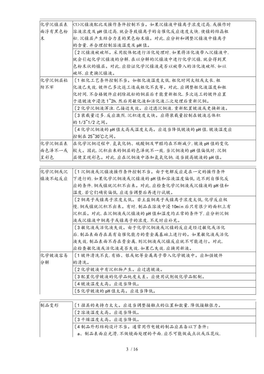 电镀产生问题原因和对策.doc_第3页