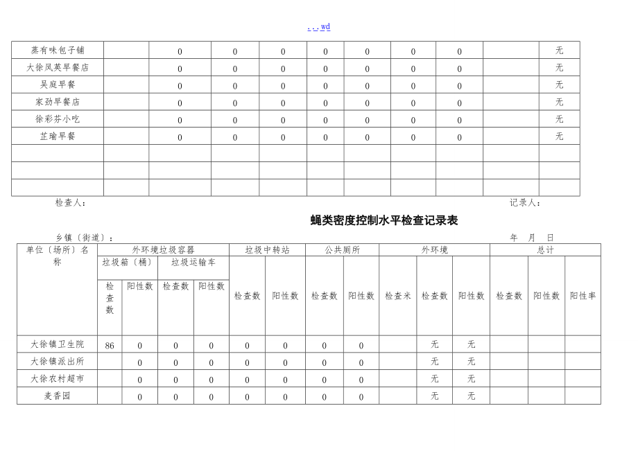 病媒生物密度控制水平检查记录文稿表4.doc_第3页