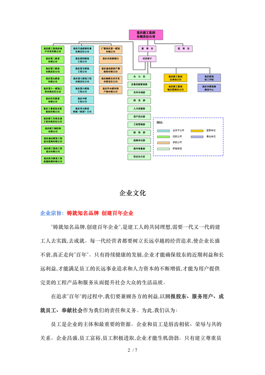 重庆建工集团所属公司招聘岗位专业要求人数等需求情况.doc_第2页