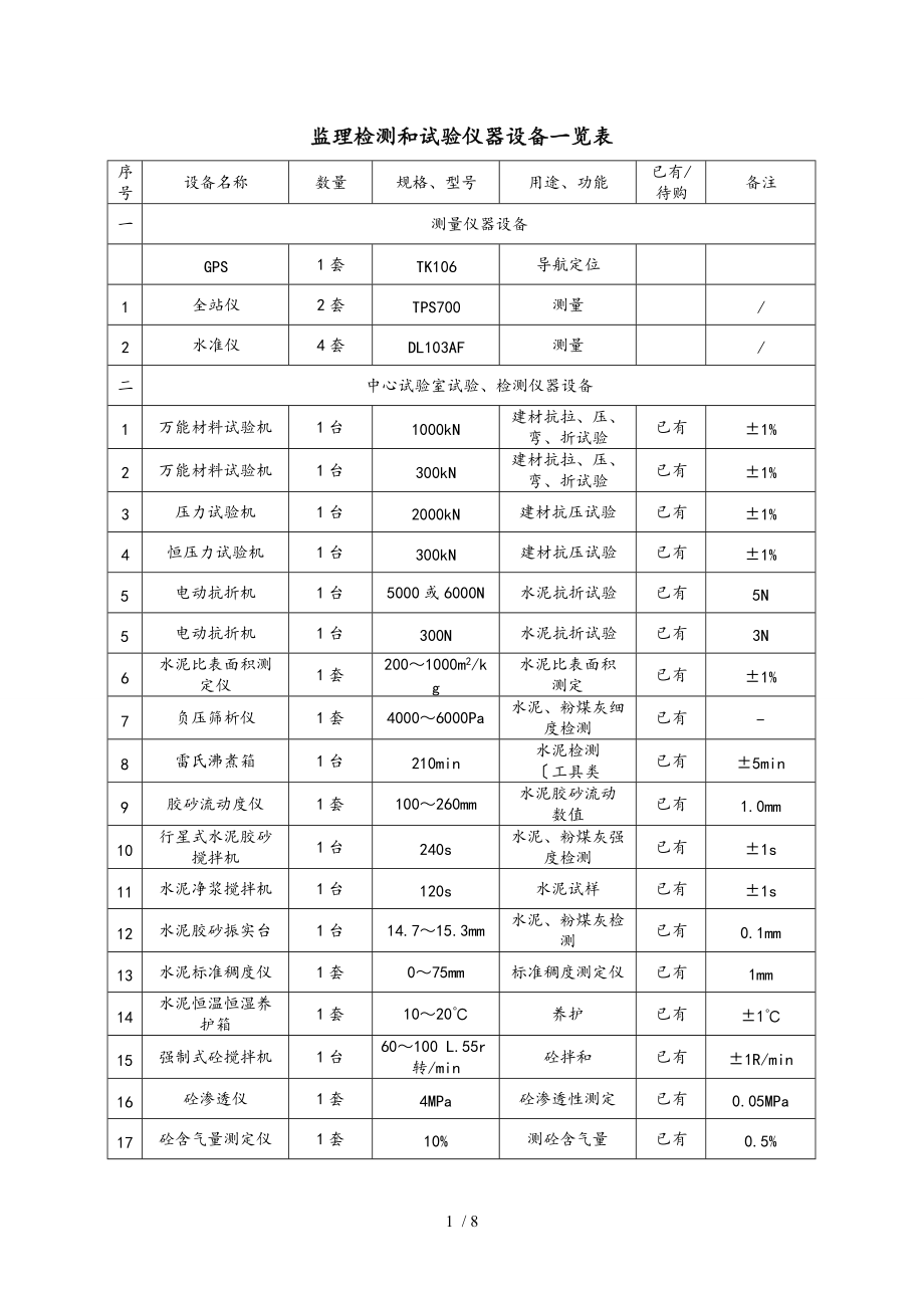 监理检测和试验仪器设备一览表.doc_第1页