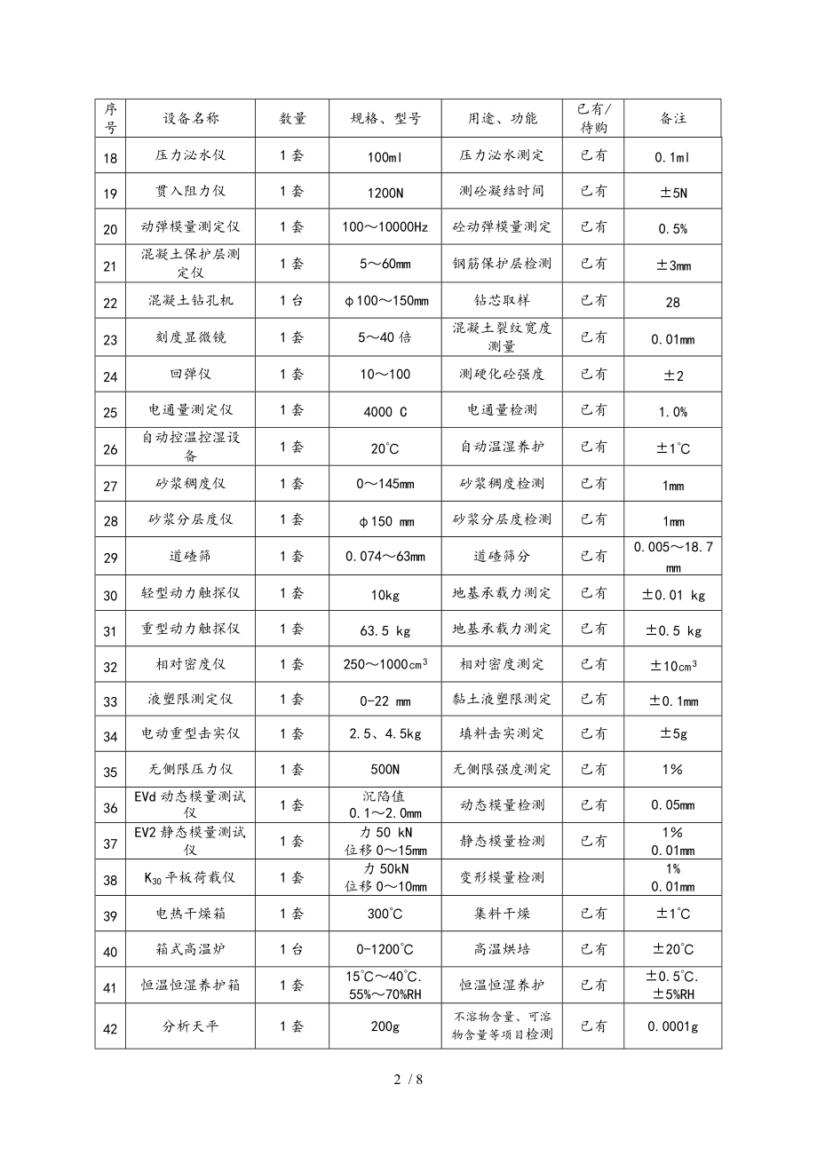 监理检测和试验仪器设备一览表.doc_第2页