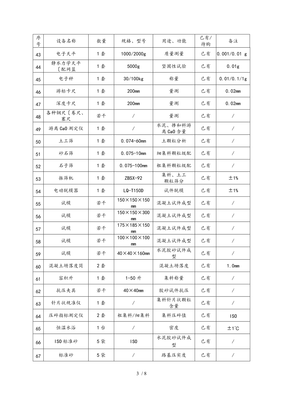 监理检测和试验仪器设备一览表.doc_第3页