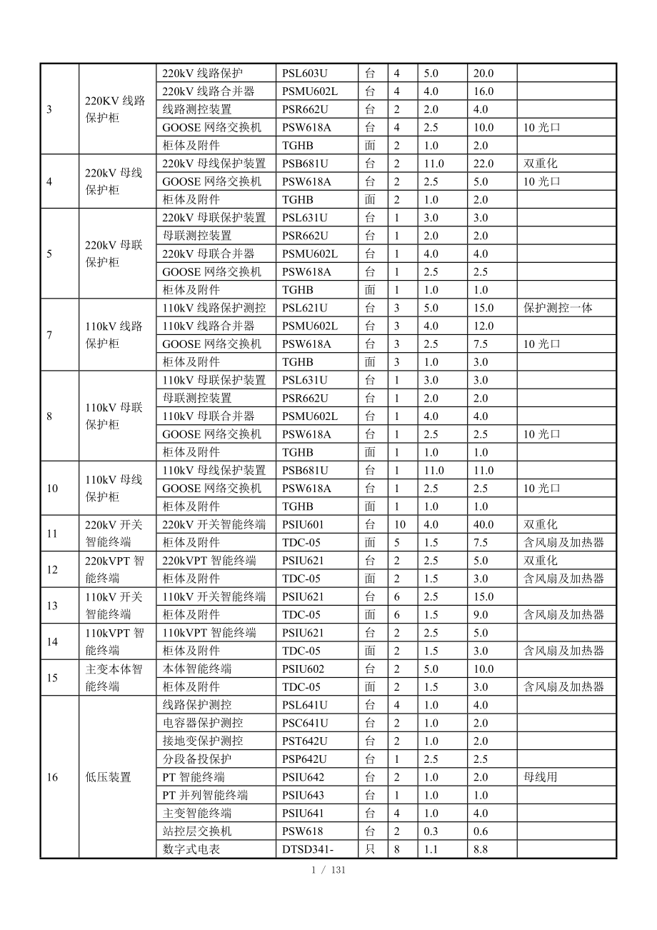 数字化变电站系统设计方案.doc_第2页