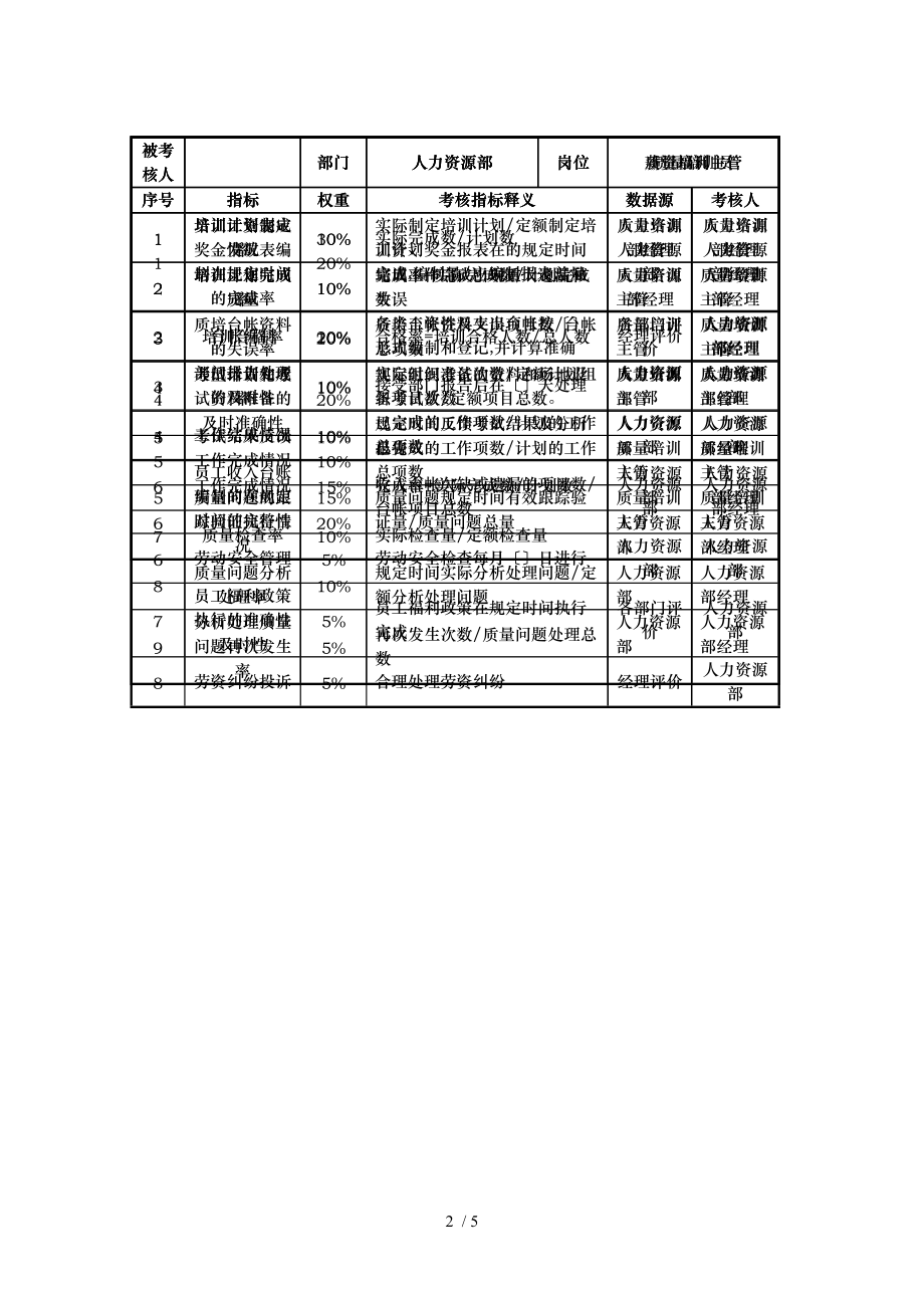 酒店人力资源部kpi指标.doc_第2页