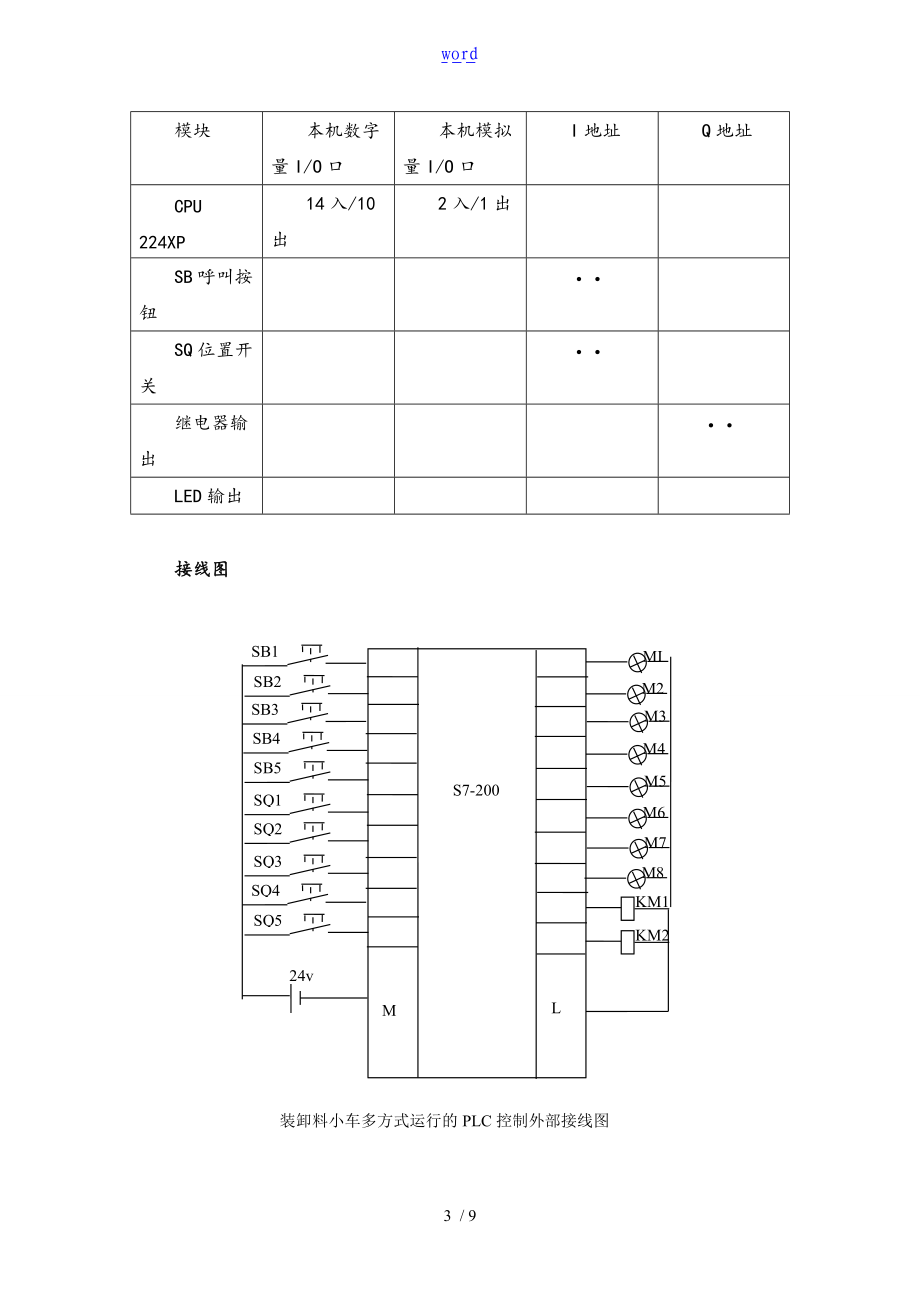 装卸料小车多方式运行的PLC控制.doc_第3页