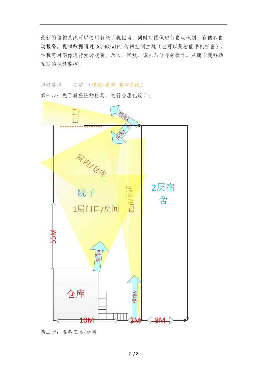 模拟数字-视频监控系统安装详解LiPing.doc_第2页