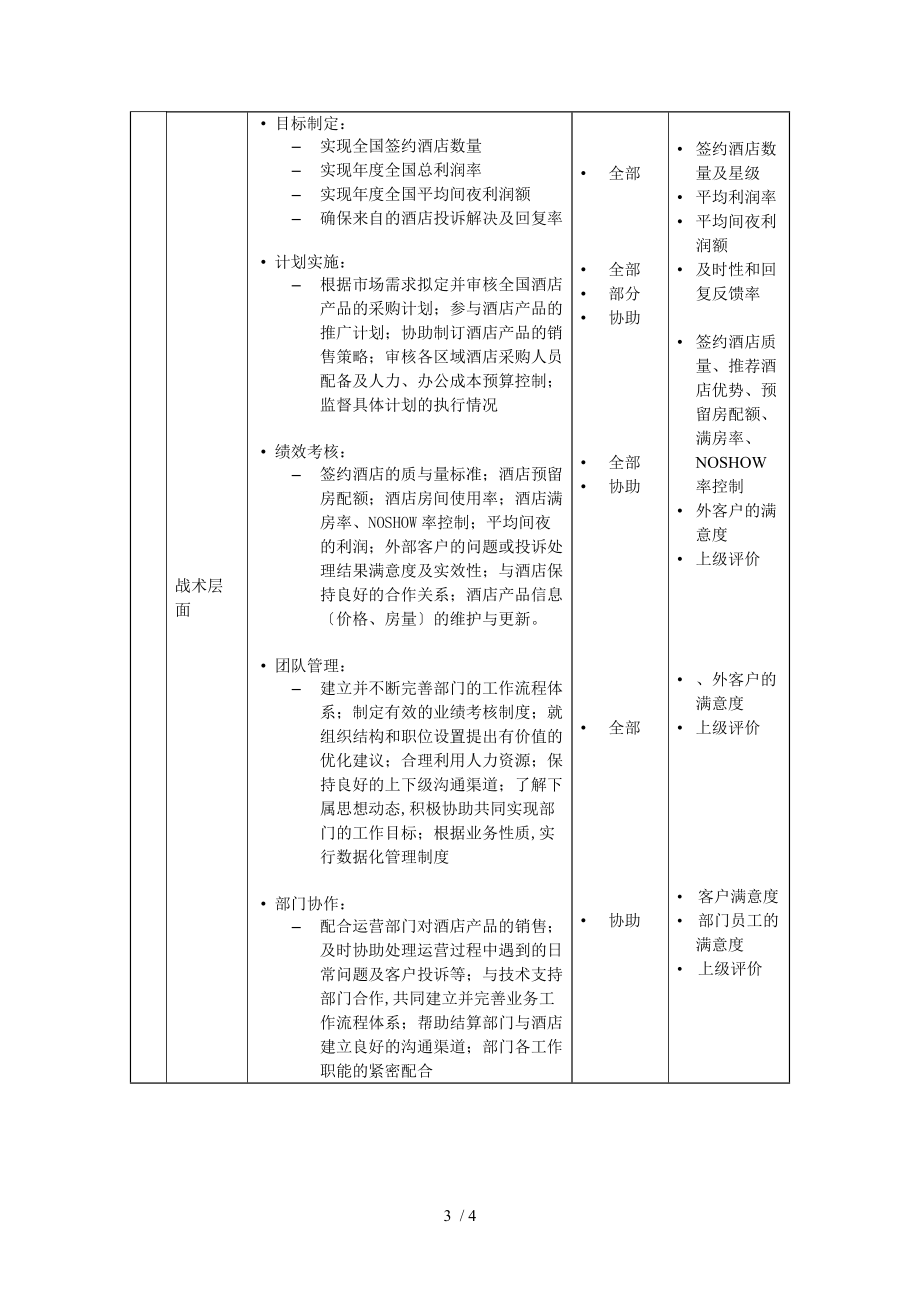 酒店合约部经理岗位说明书.doc_第3页