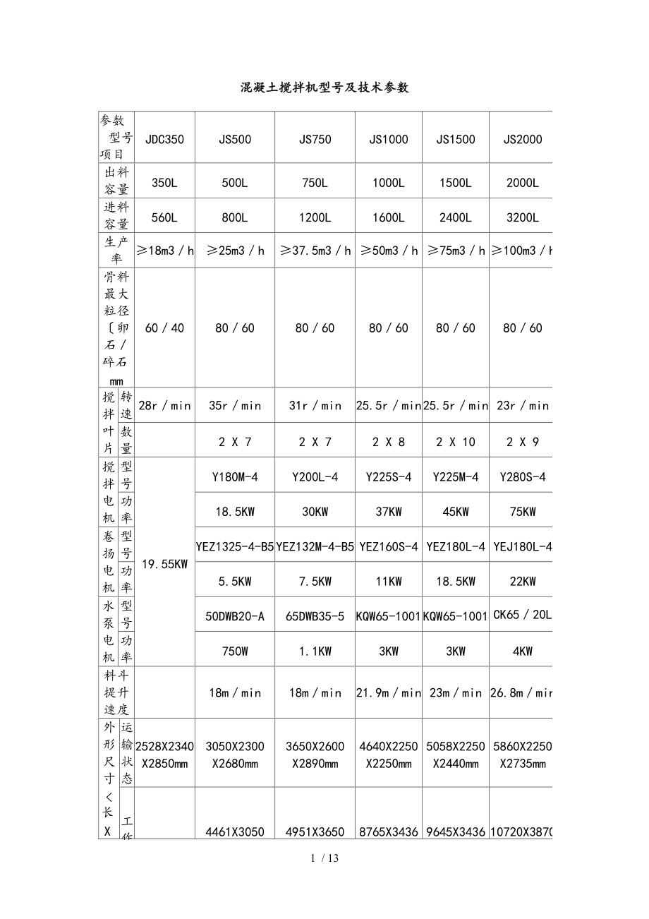 混凝土搅拌机型号和技术参数.doc_第1页