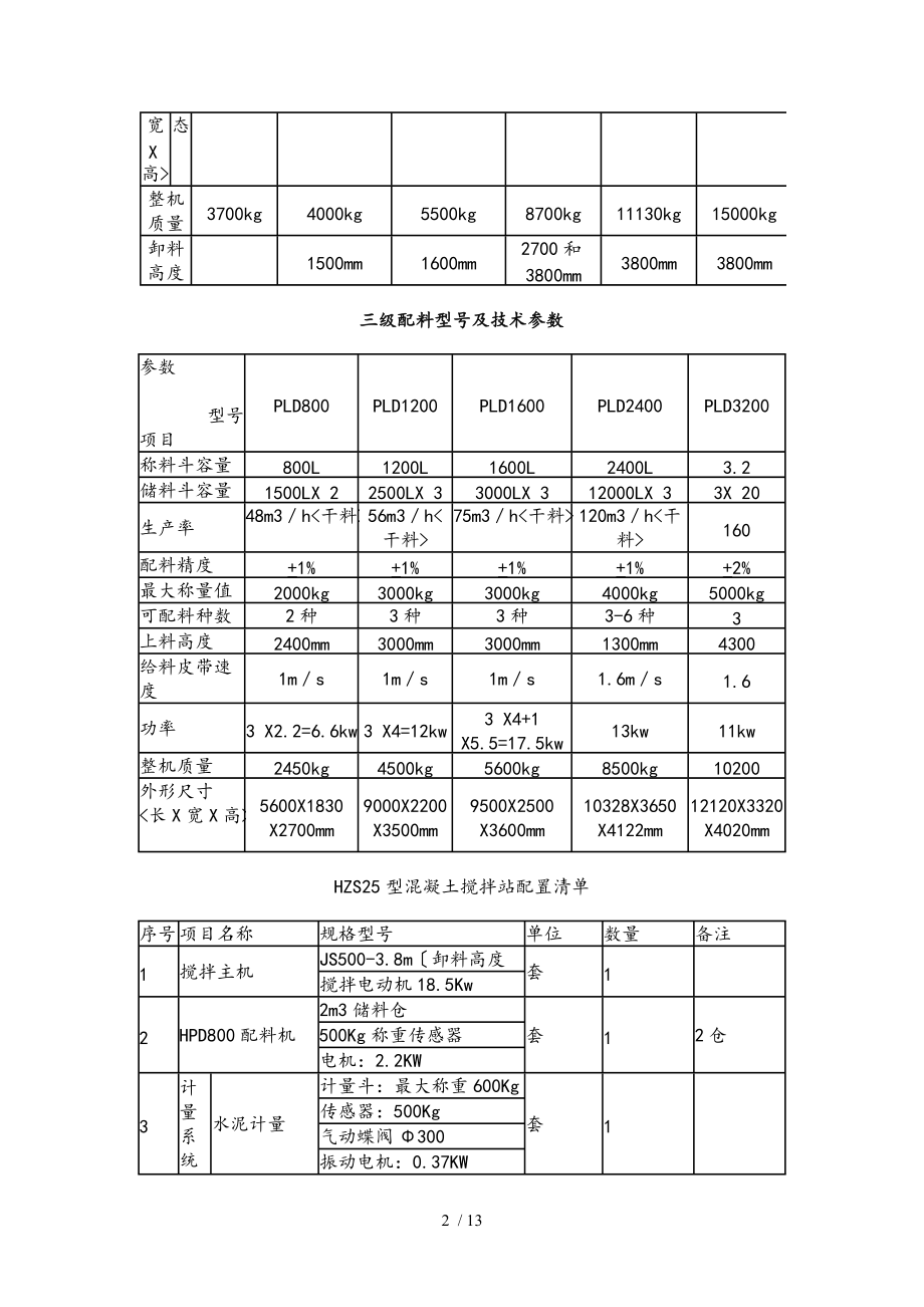 混凝土搅拌机型号和技术参数.doc_第2页