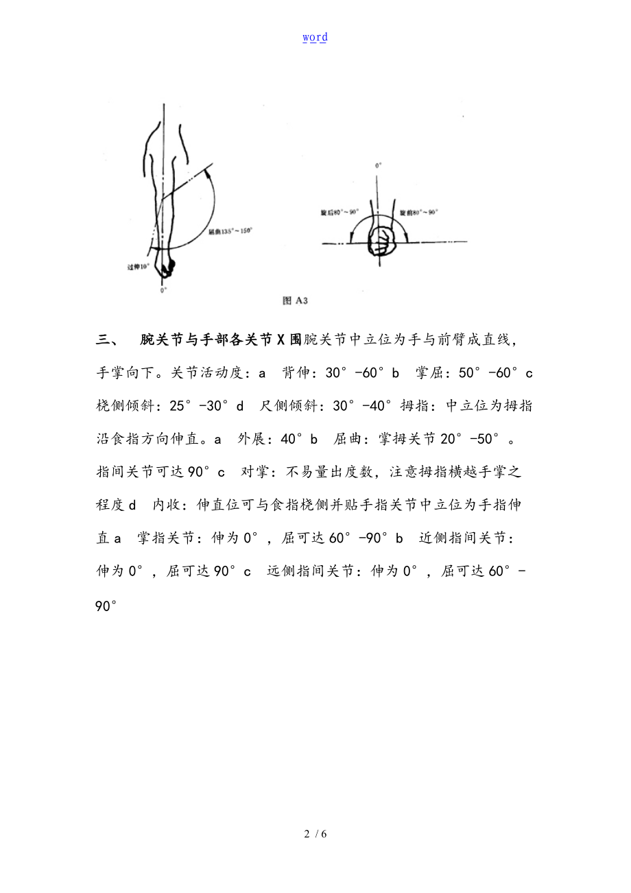 正常人体关节活动度与测量示意图.doc_第2页