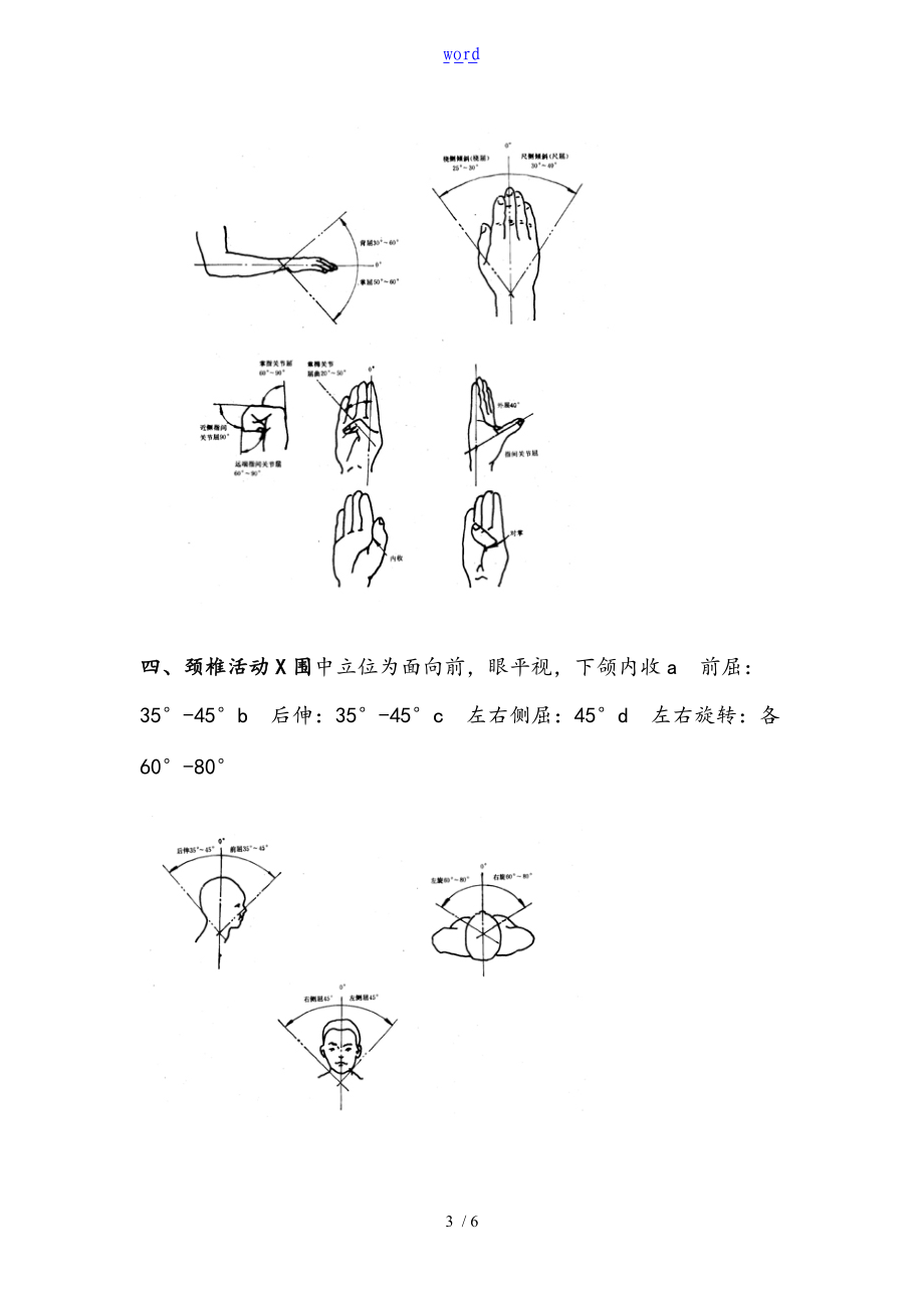 正常人体关节活动度与测量示意图.doc_第3页