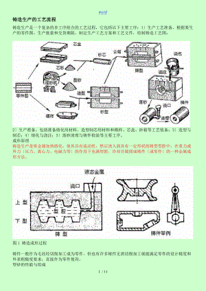 铸造实用工艺流程介绍.doc