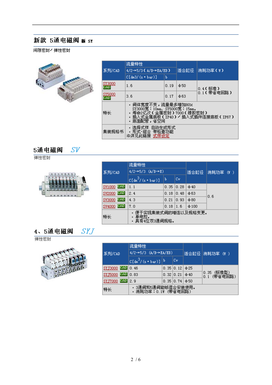 SMC电磁阀型号说明书.doc_第2页