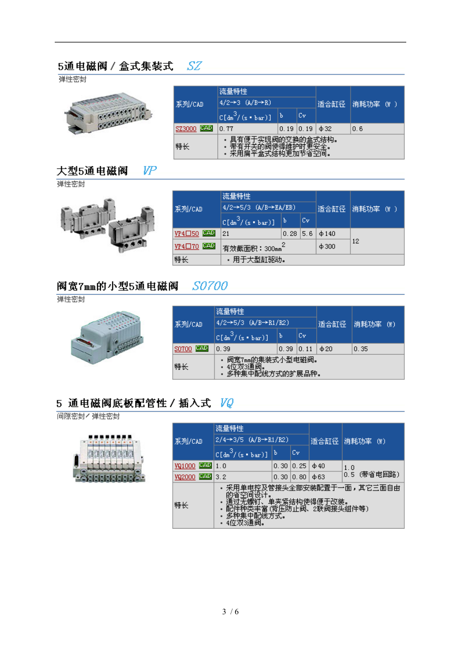 SMC电磁阀型号说明书.doc_第3页