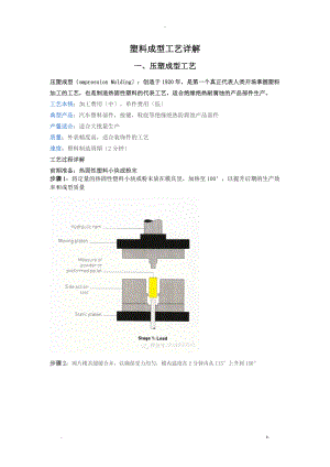 塑料成型工艺设计详解.doc