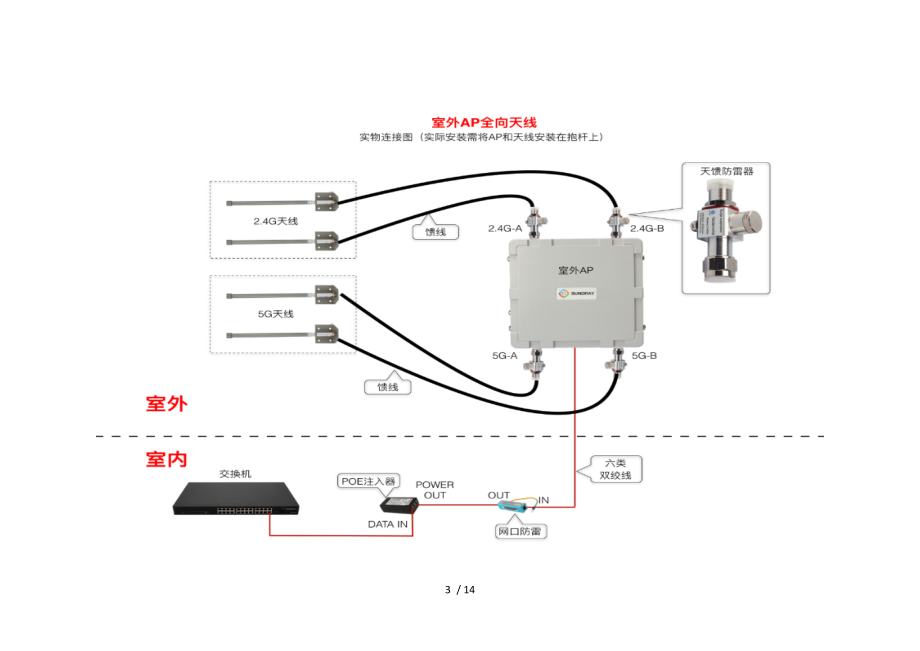 无线室外AP施工规范施工人员用1116.docx_第3页