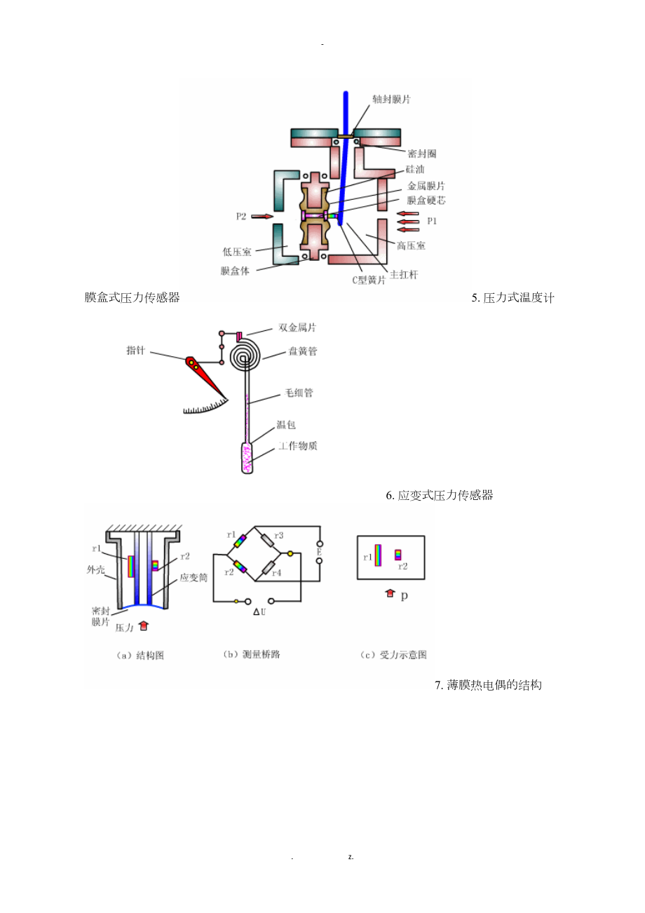 仪表原理动态图.docx_第2页