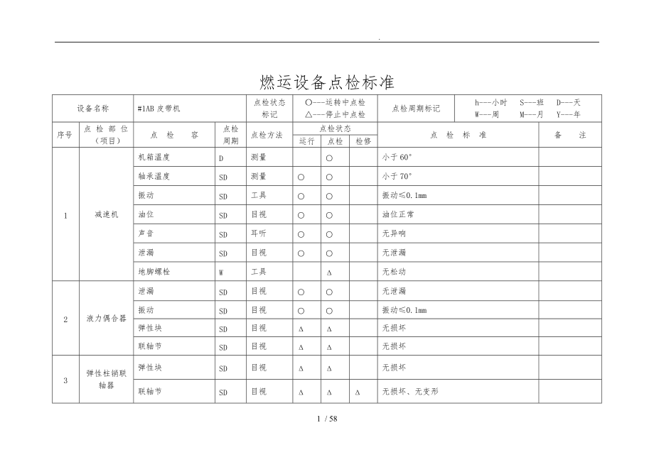 燃运设备点检标准.doc_第1页