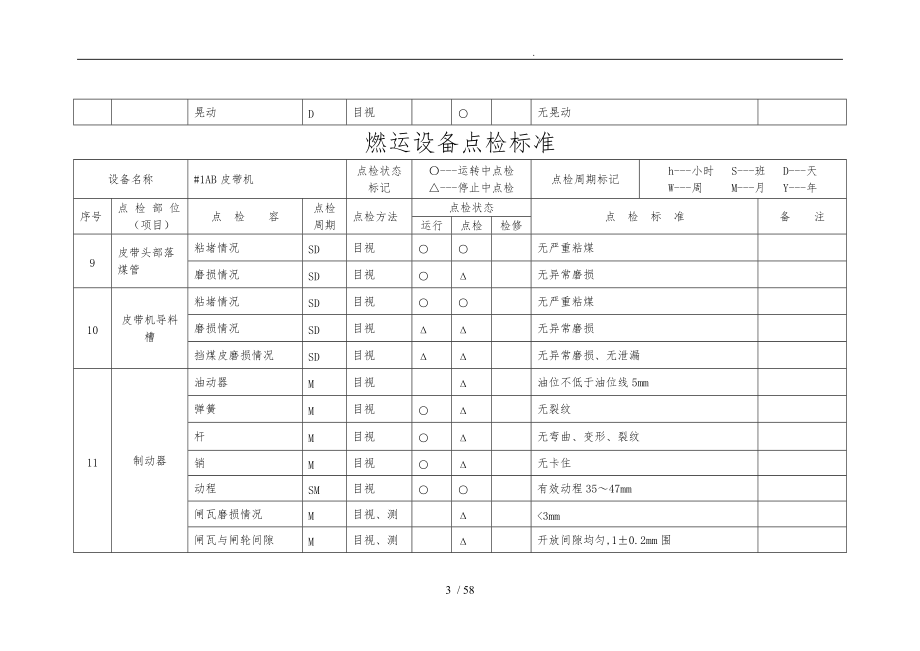 燃运设备点检标准.doc_第3页