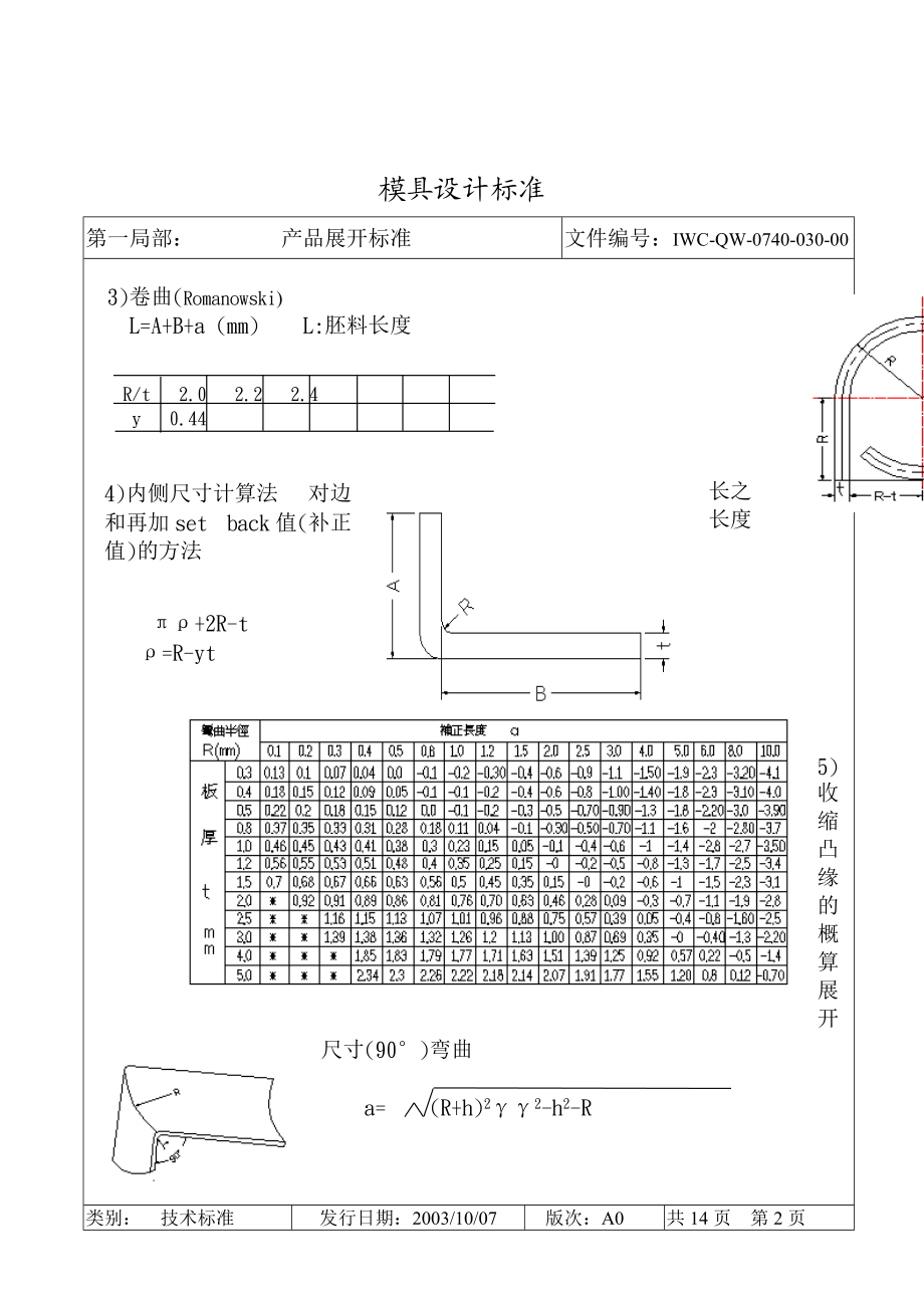 产品展开2021整理.docx_第2页