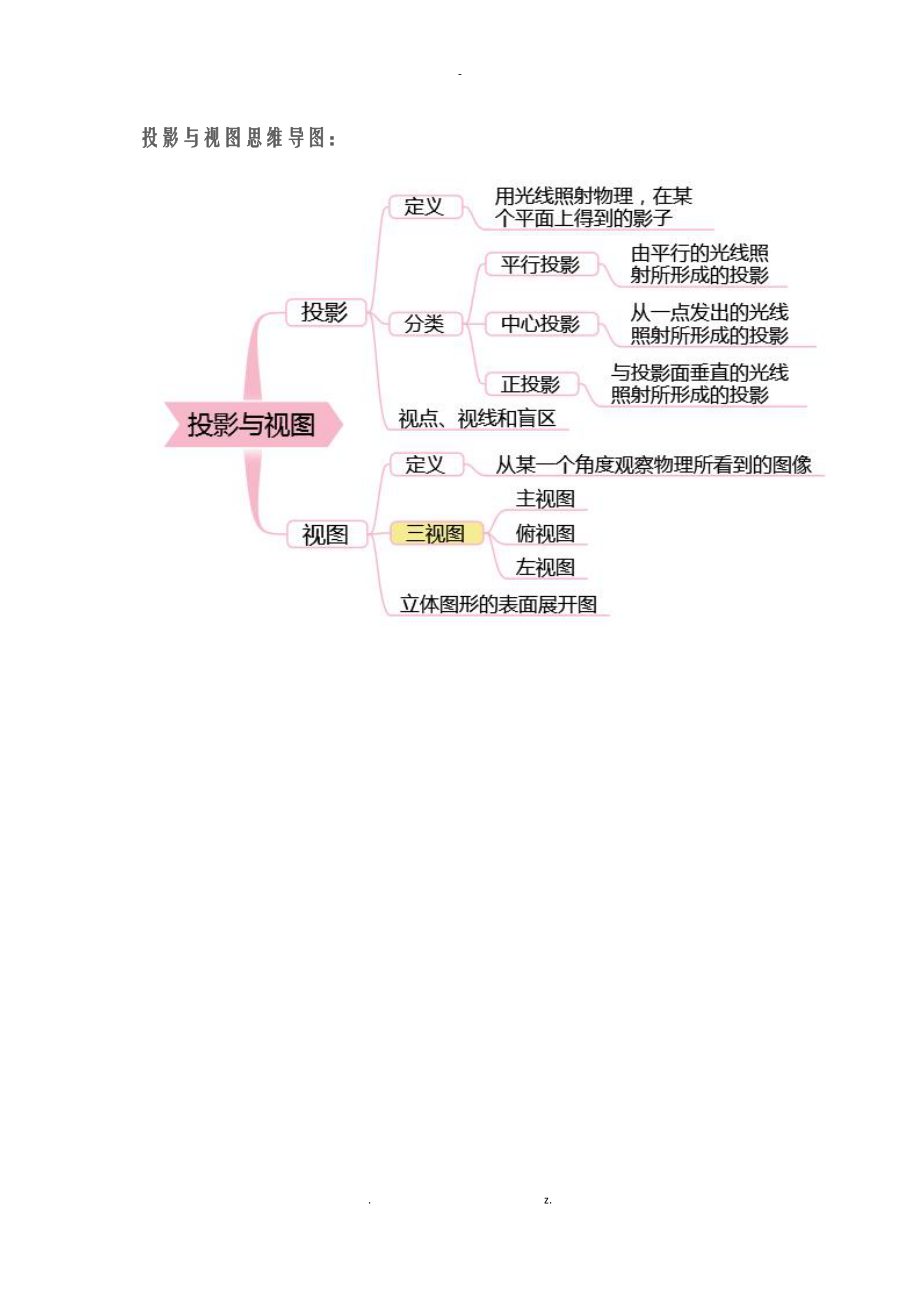 初中数学知识点的大全导向思维图.docx_第2页