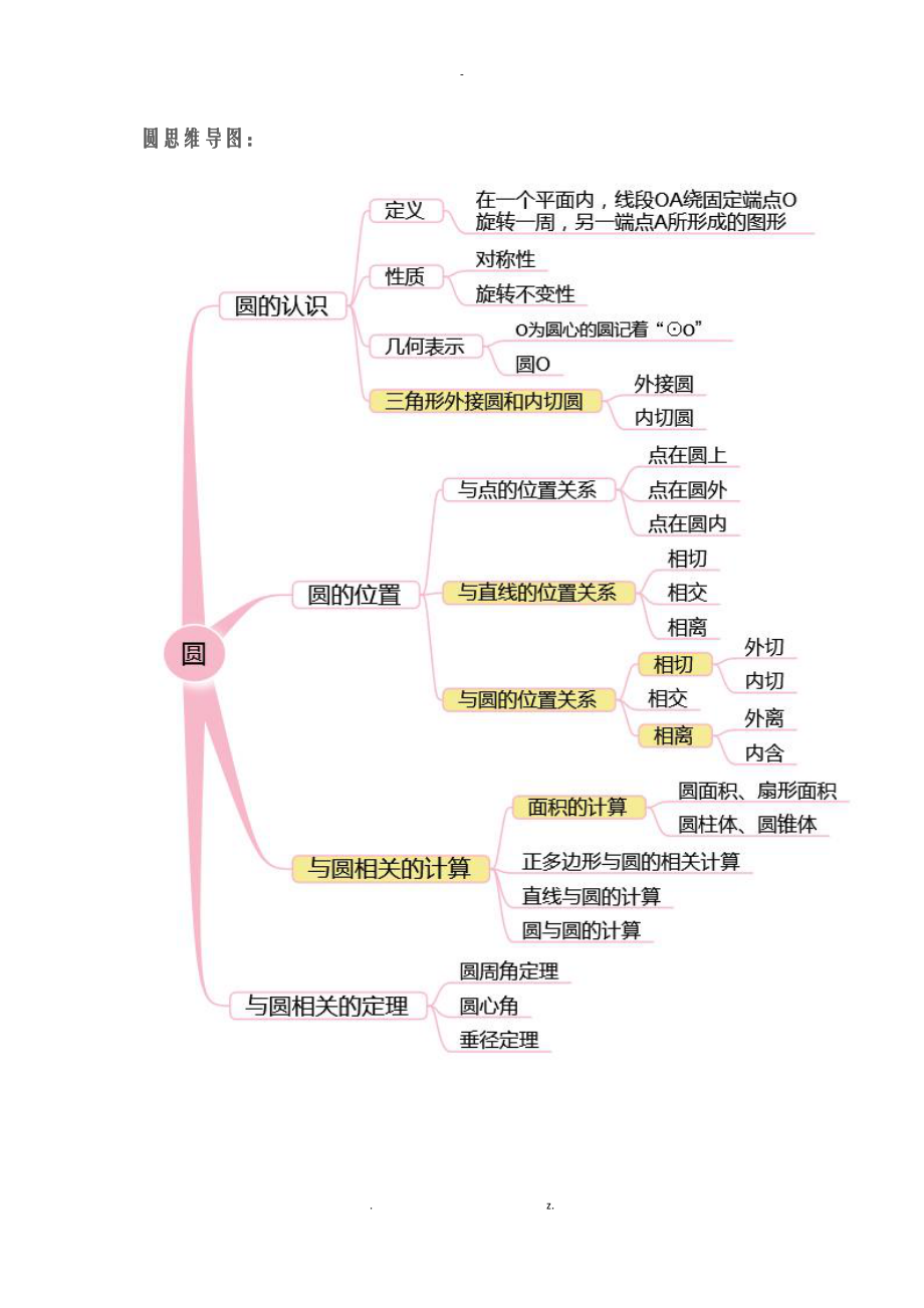 初中数学知识点的大全导向思维图.docx_第3页