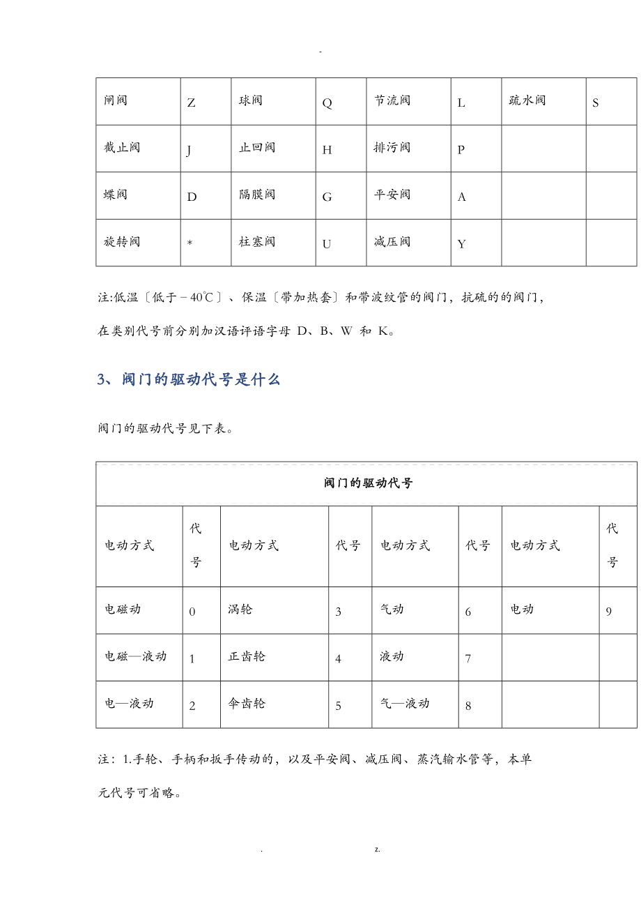 阀门规格规范学习材料.doc_第3页