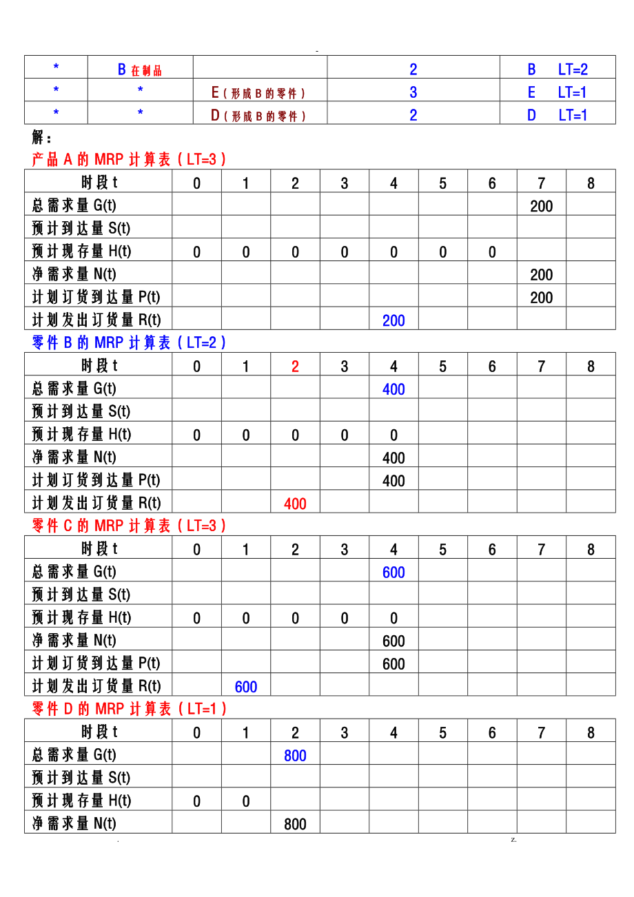 MRP计算题.doc_第2页