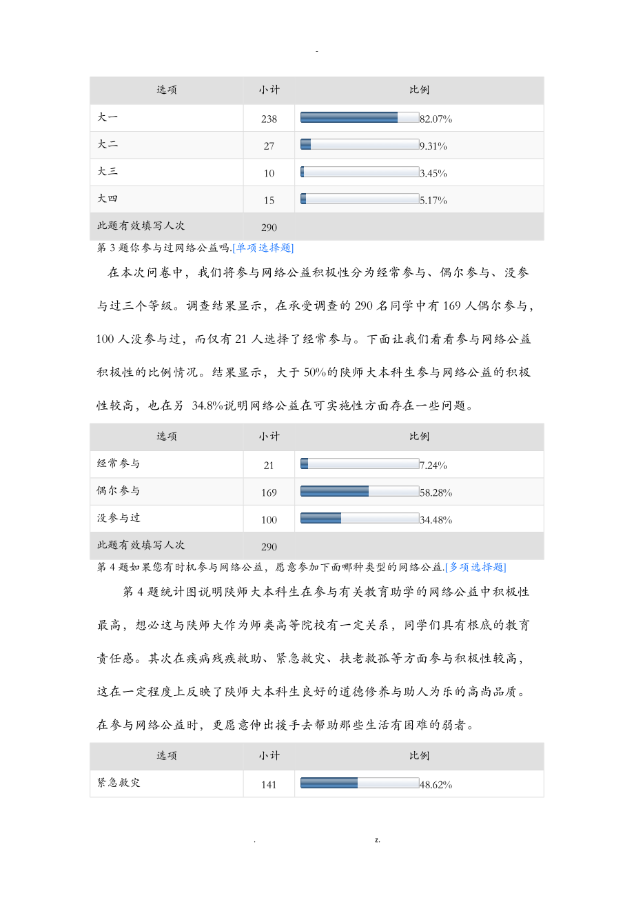 大学生网络公益态度调查报告.doc_第3页