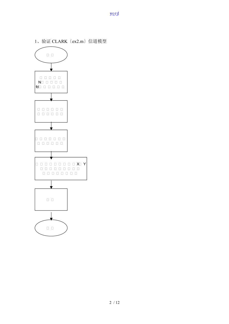 实验四QPSK调制信号经瑞利衰落信道性能.doc_第2页