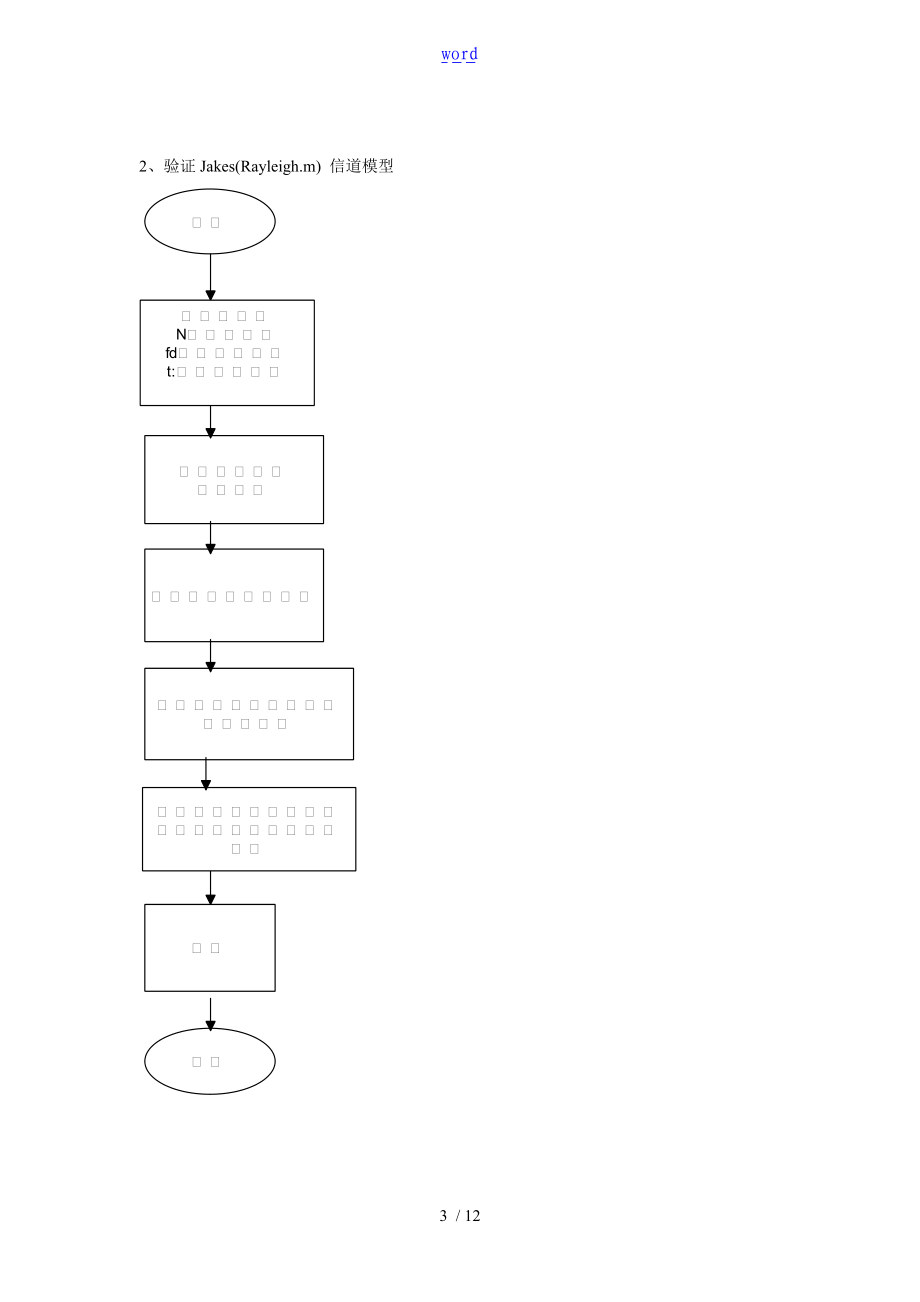 实验四QPSK调制信号经瑞利衰落信道性能.doc_第3页