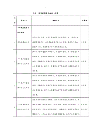 国家数据指标上报说明表.doc