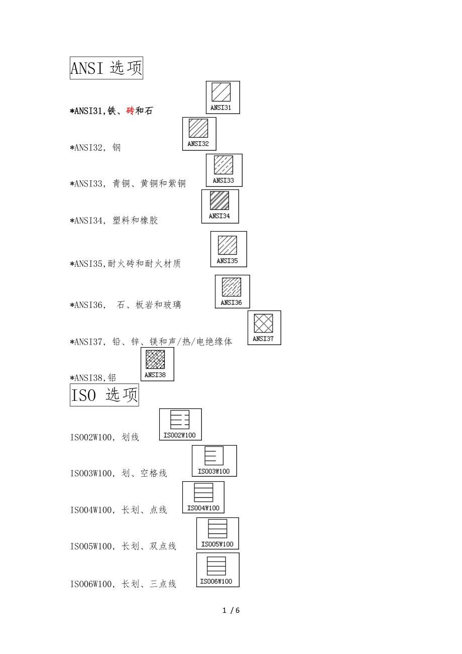 CAD自带填充图案中英文名及图例称对照表.docx_第1页