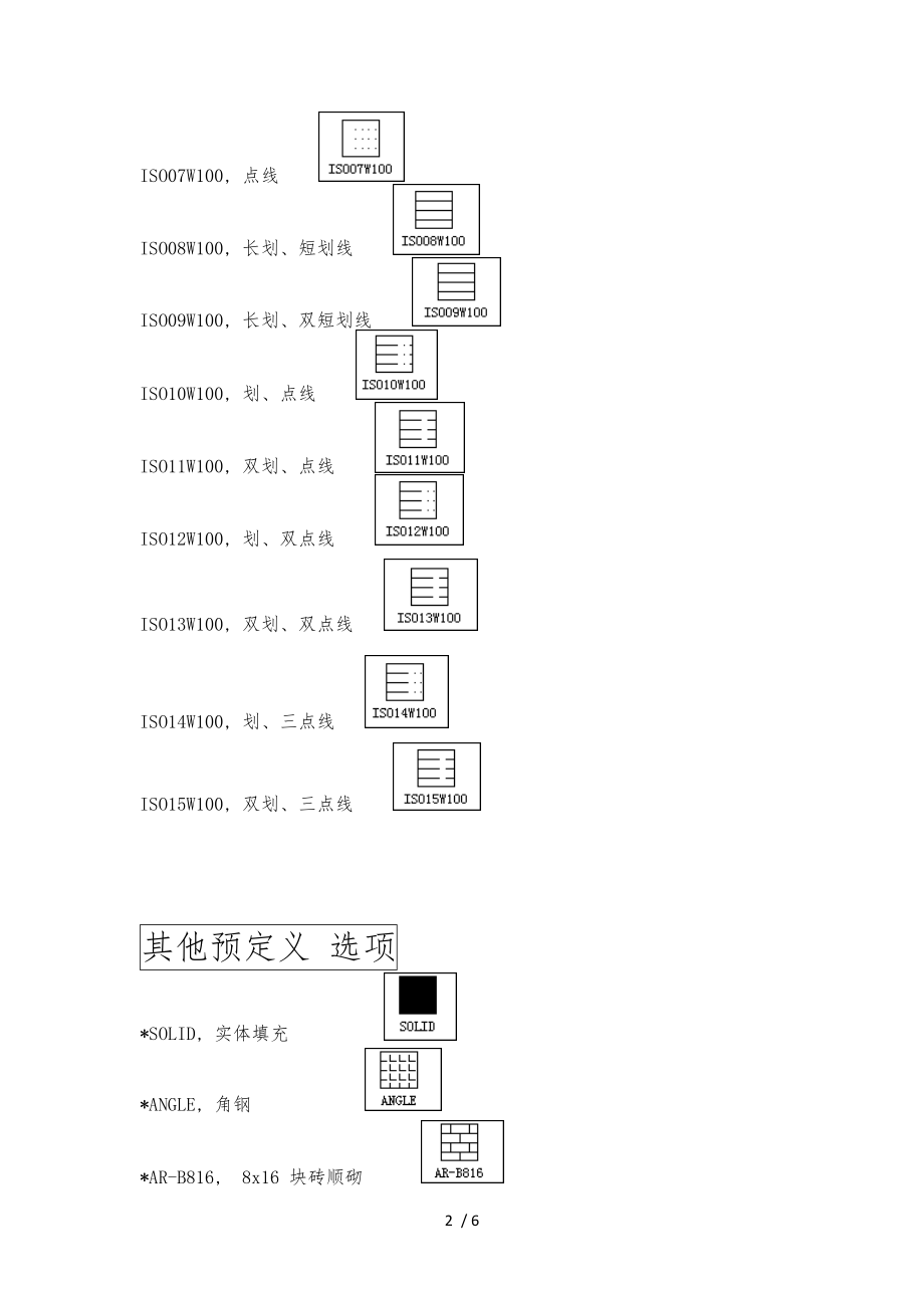 CAD自带填充图案中英文名及图例称对照表.docx_第2页