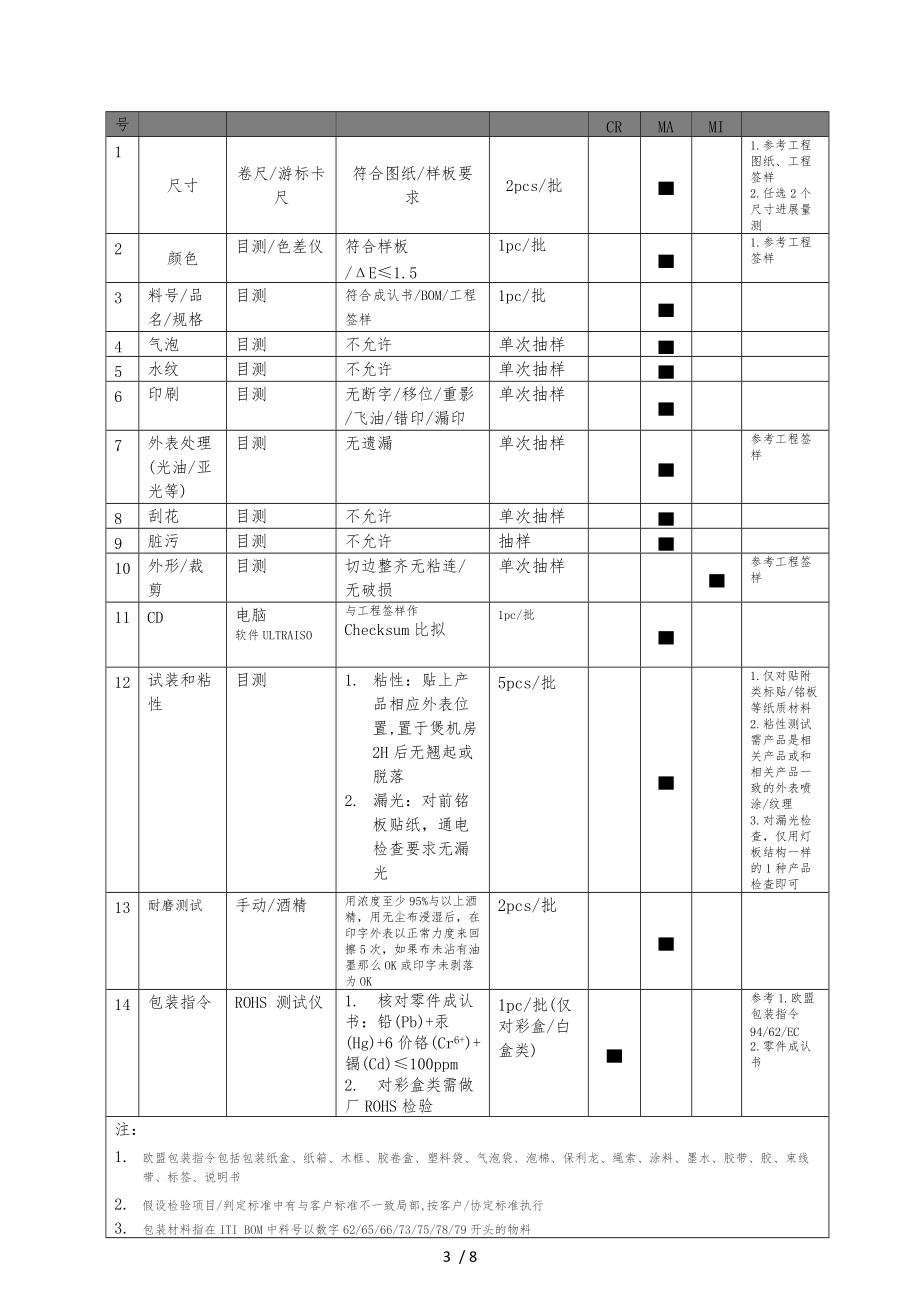 进料检验规范标准详.docx_第3页