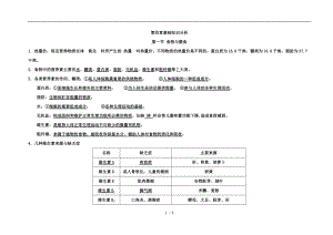 浙教版科学九级上册第四章知识点梳理.doc