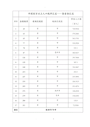 中国百万以上人口城市汇总各省份汇总.doc